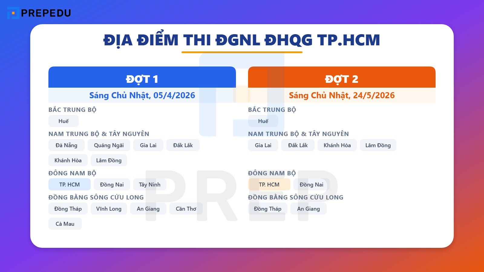 Địa điểm thi Đánh giá năng lực Đại học Quốc gia TPHCM