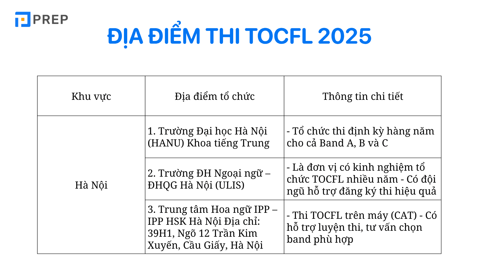 dia-diem-thi-tocfl (1).png