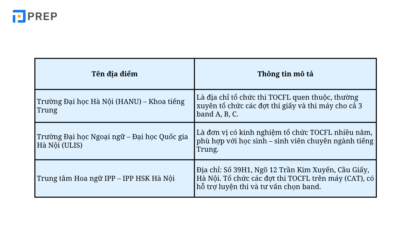 dia-diem-thi-tocfl (2).png