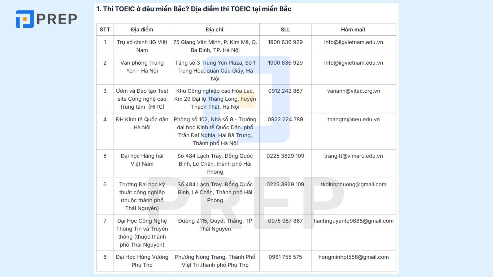 Địa điểm thi TOEIC