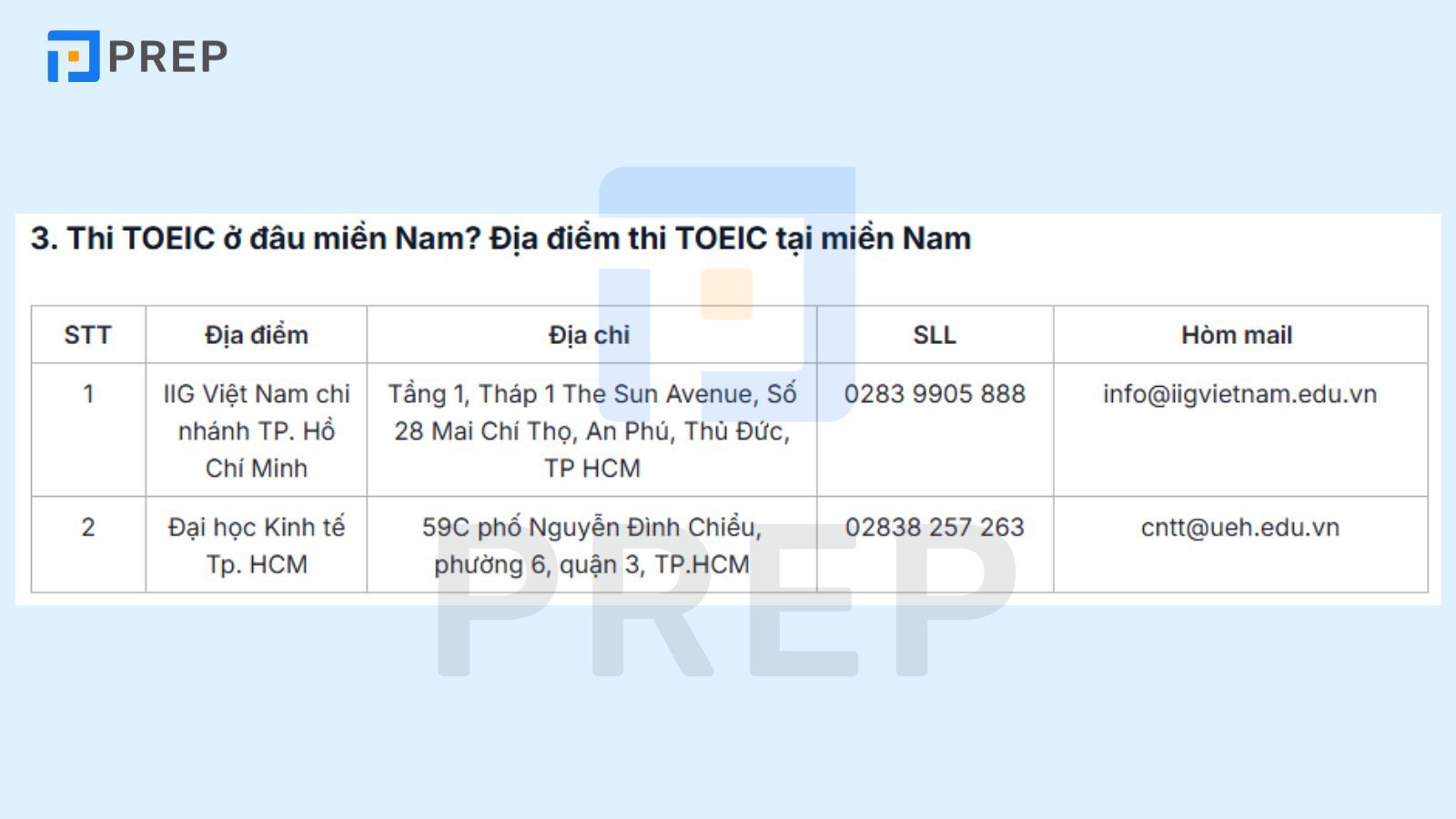 Địa điểm thi TOEIC