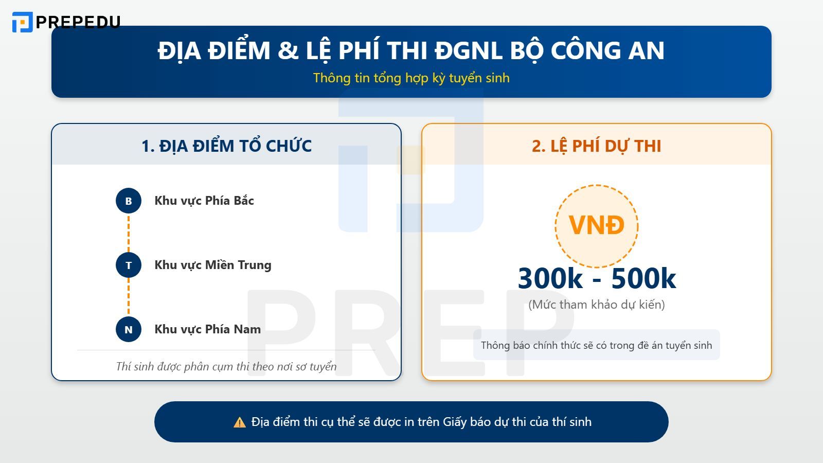 Địa điểm và Lệ phí thi ĐGNL Bộ Công An