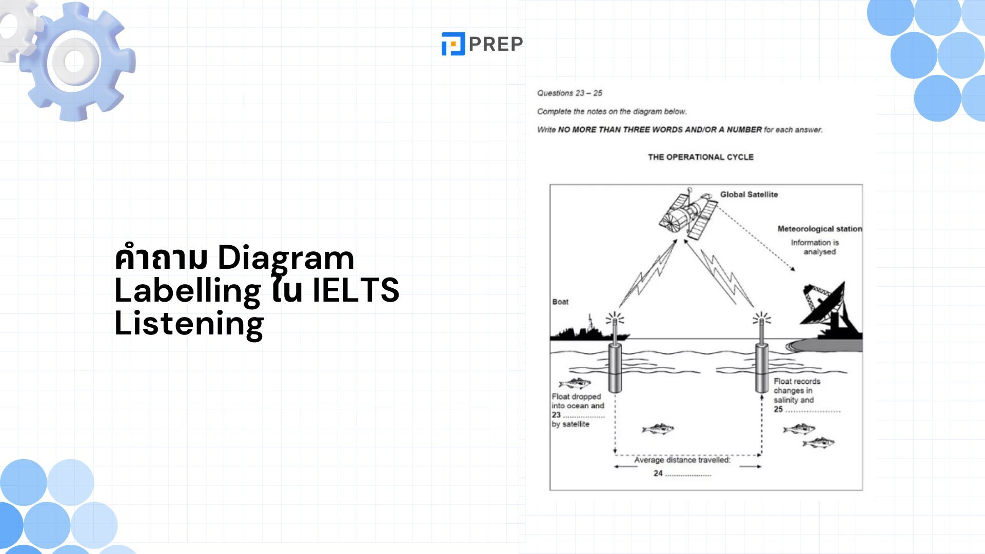 Diagram Labelling ใน IELTS Listening - เทคนิคทำข้อสอบให้ได้คะแนนสูง