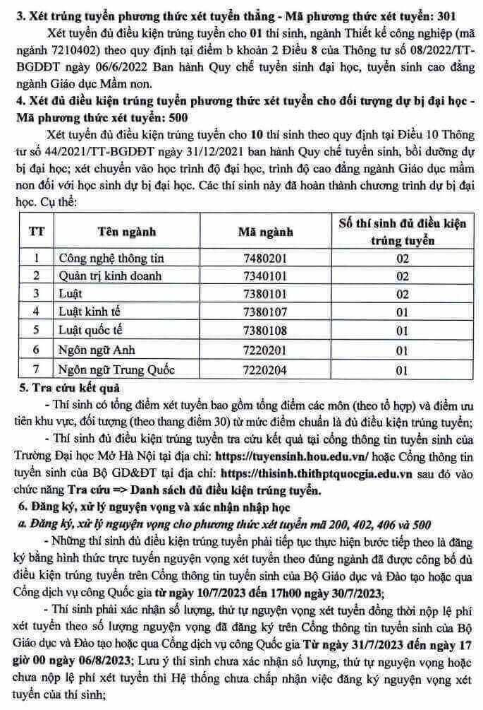Điểm chuẩn đánh giá năng lực Đại học Mở Hà Nội