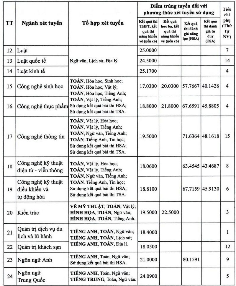 diem-chuan-dai-hoc-mo-ha-noi-2.jpg