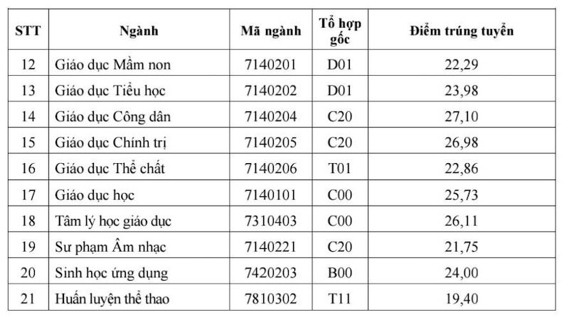 diem-chuan-dai-hoc-su-pham-dai-hoc-thai-nguyen-2.jpg