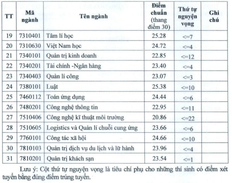 diem-chuan-dai-hoc-thu-do-ha-noi-2025-2.jpg