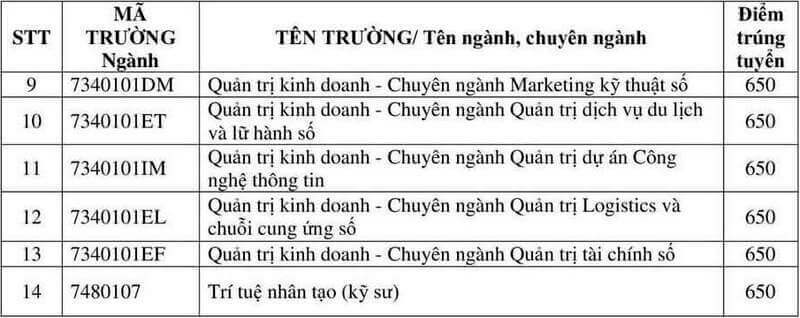 Điểm chuẩn đánh giá năng lực Đại học Công nghệ Thông tin và Truyền thông Việt Hàn - Đại học Đà Nẵng