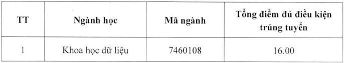Điểm chuẩn đánh giá năng lực Đại học Y tế công cộng