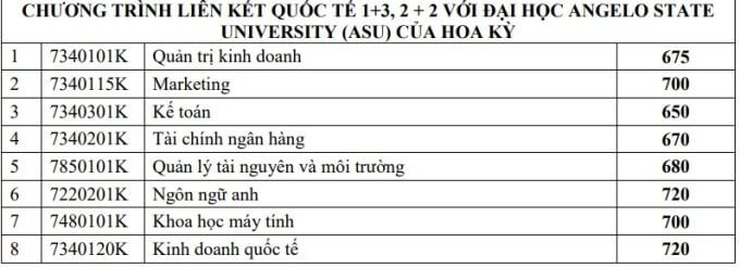 Điểm chuẩn đánh giá năng lực Đại học Công nghiệp TPHCM