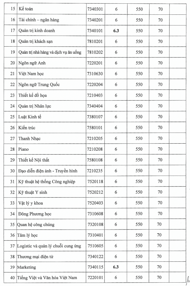 Điểm chuẩn đánh giá năng lực Đại học Nguyễn Tất Thành