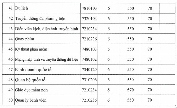 Điểm chuẩn đánh giá năng lực Đại học Nguyễn Tất Thành
