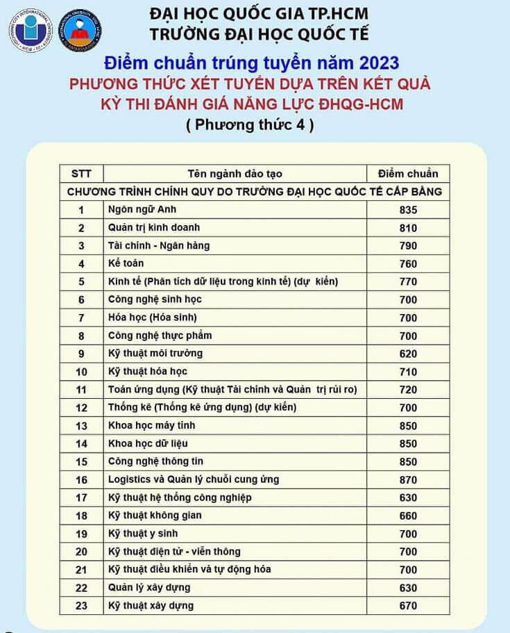Đại học Quốc tế - ĐHQG TPHCM