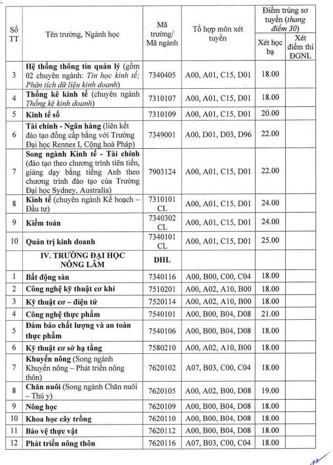 Điểm chuẩn đánh giá năng lực Đại học Sư phạm - Đại học Huế