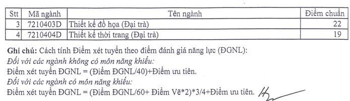 Điểm chuẩn đánh giá năng lực Đại học Sư phạm kỹ thuật TPHCM