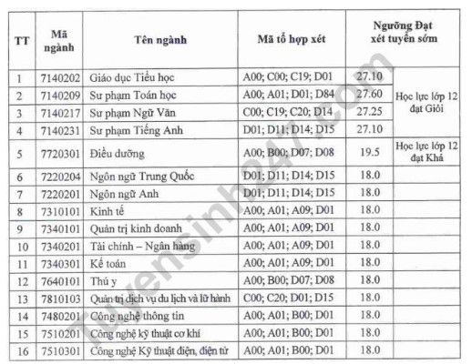 Đại học Hùng Vương