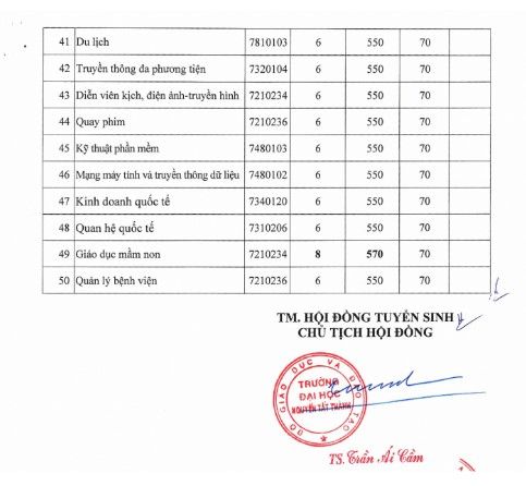 Điểm chuẩn học bạ Đại học Nguyễn Tất Thành