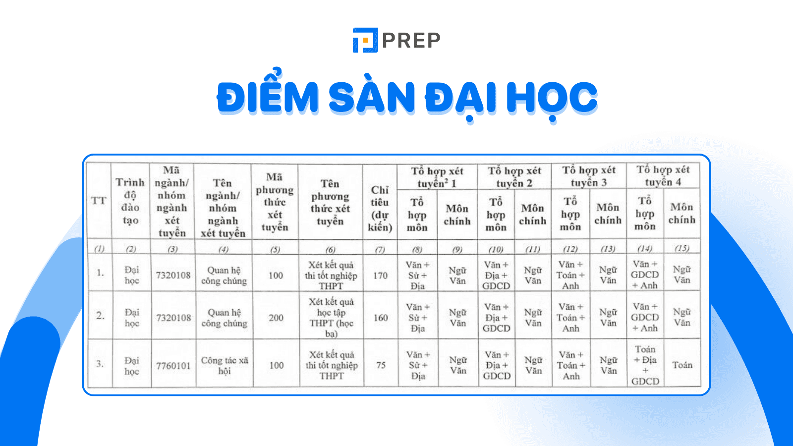 Điểm sàn Đại học là gì? Danh sách các trường công bố điểm sàn Đại học