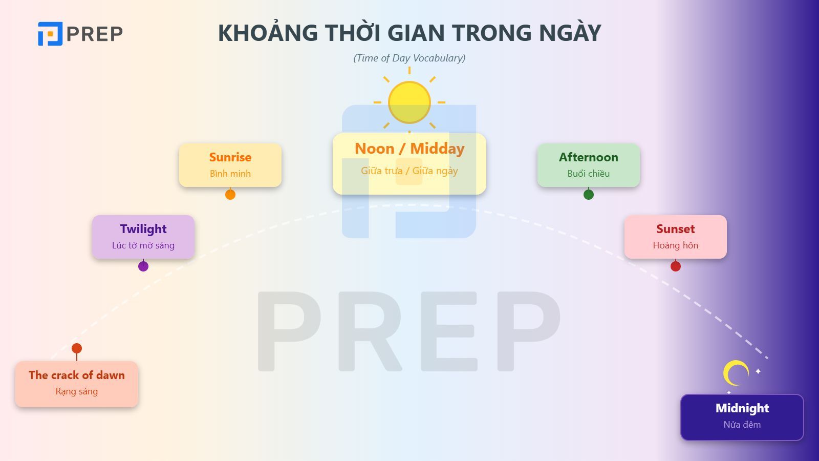 dien-dat-khoan-thoi-gian-trong-ngay.jpg