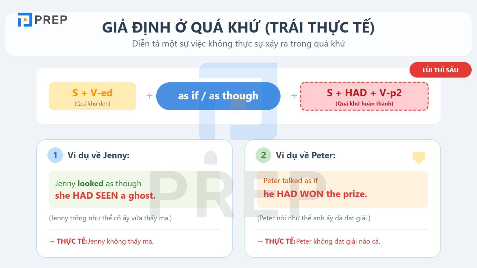 dien-ta-tinh-huong-khong-co-that-o-qua-khu.jpg