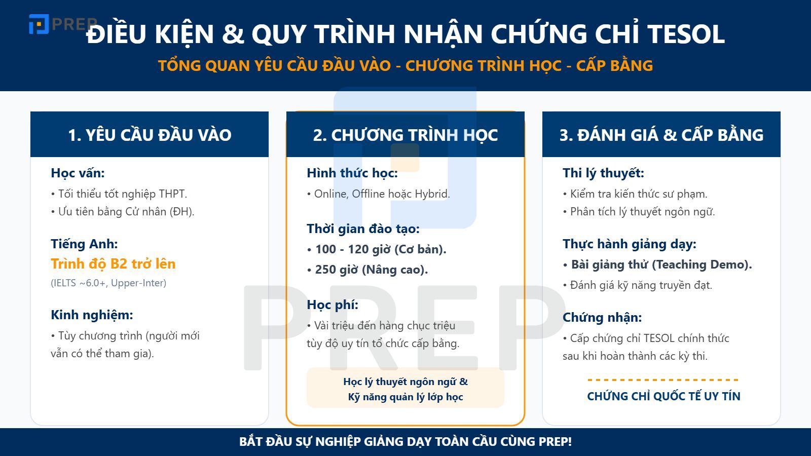 Điều kiện và yêu cầu để có chứng chỉ TESOL