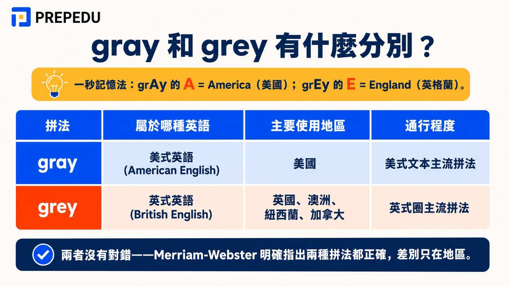 difference-between-gray-and-grey.jpg
