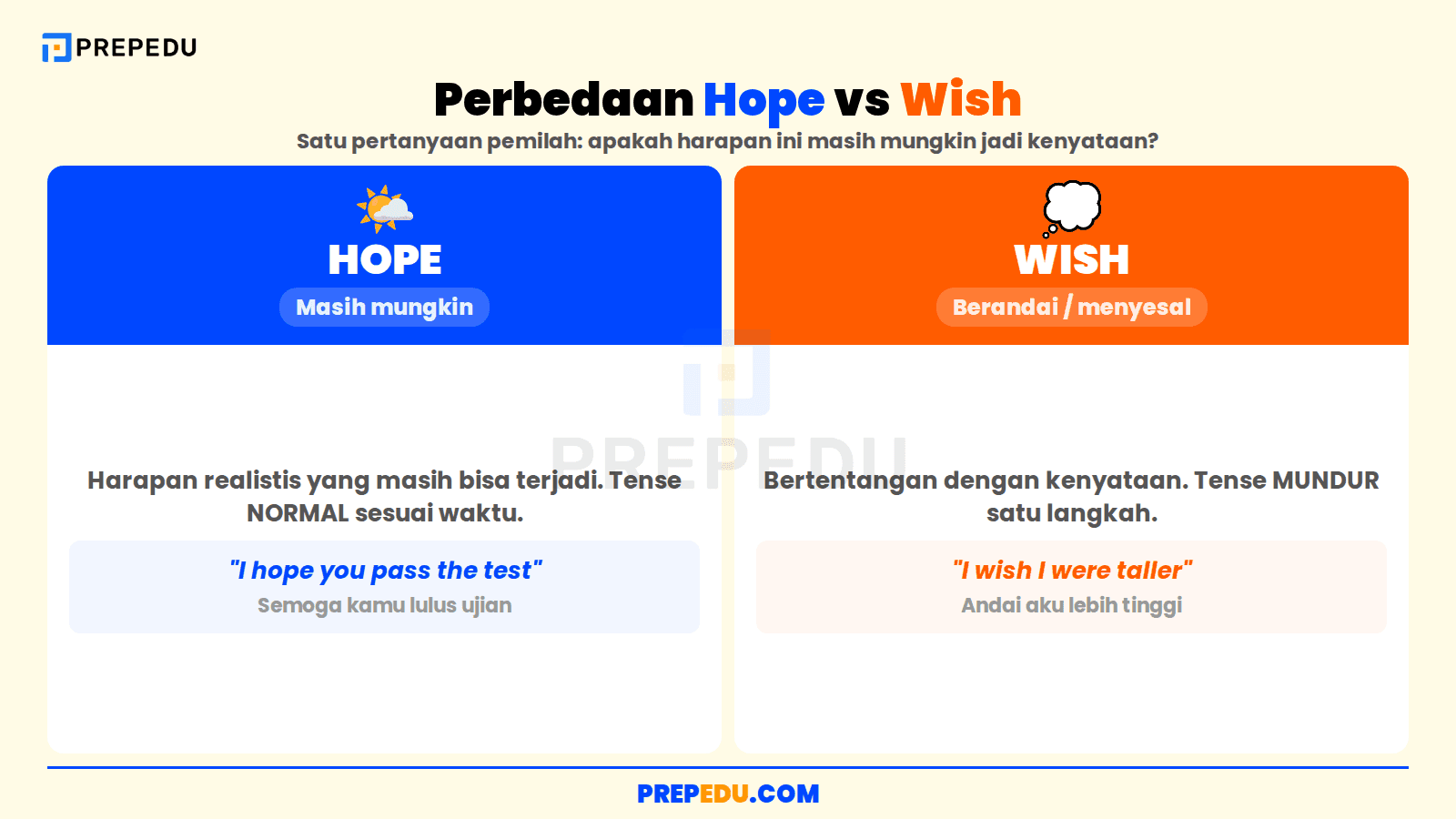 Perbedaan inti hope dan wish