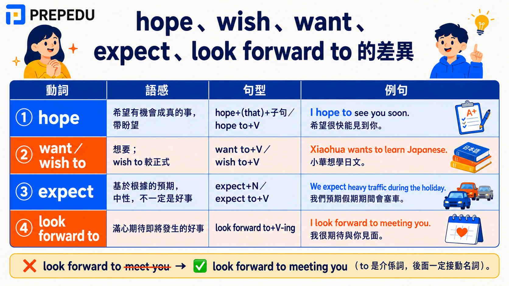 difference-between-hope-wish-want-expect-and-look-forward-to.jpg