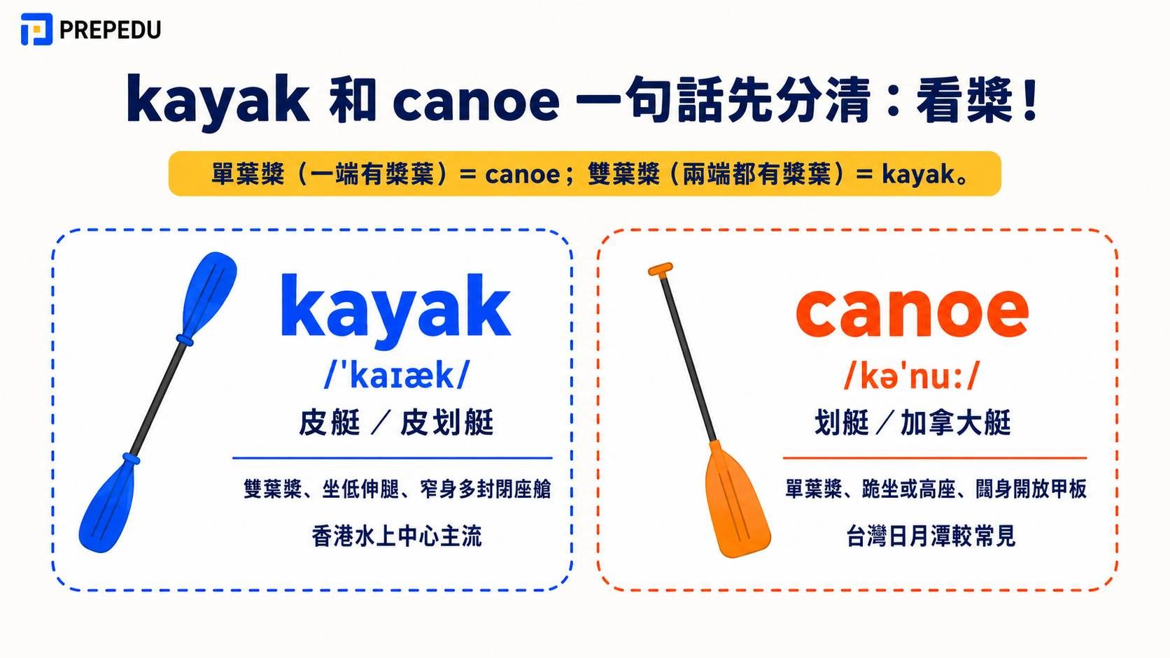 difference-between-kayak-and-canoe-at-a-glance.jpg