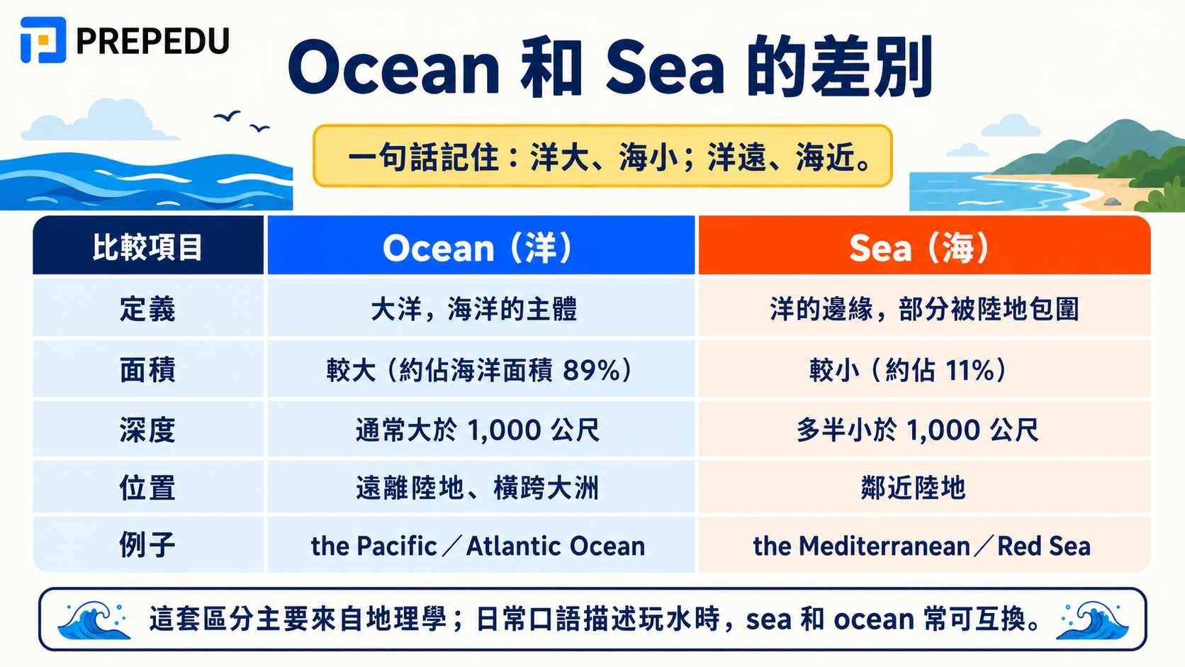 difference-between-ocean-and-sea.jpg