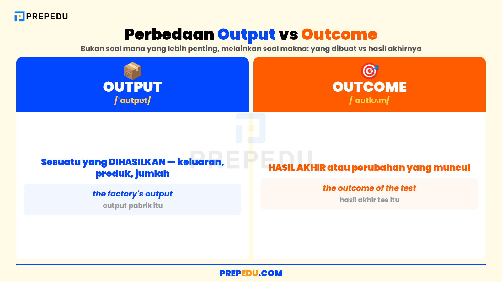 Perbedaan inti output dan outcome