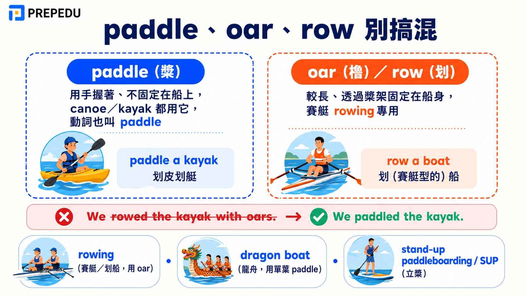 difference-between-paddle-oar-and-row.jpg