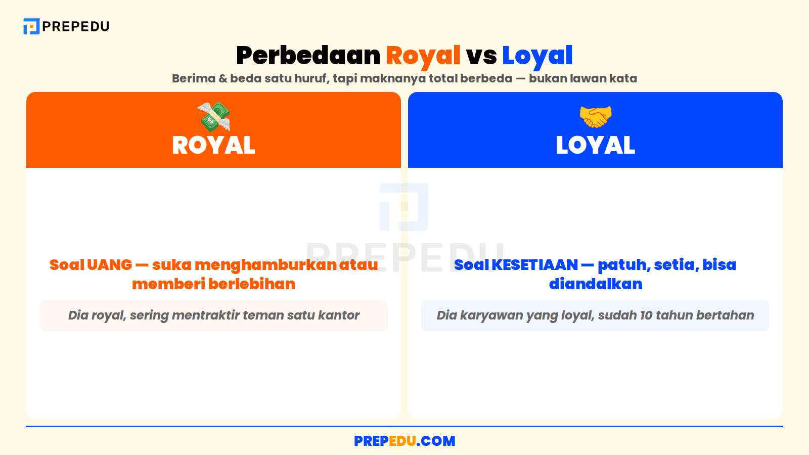 Perbedaan inti royal dan loyal