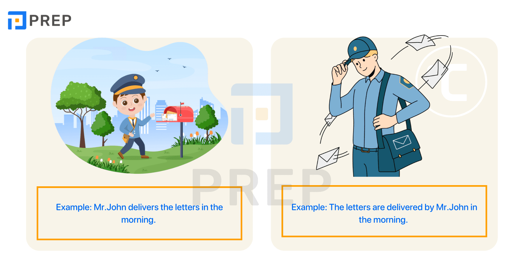 Differences between Active voice and Passive voice