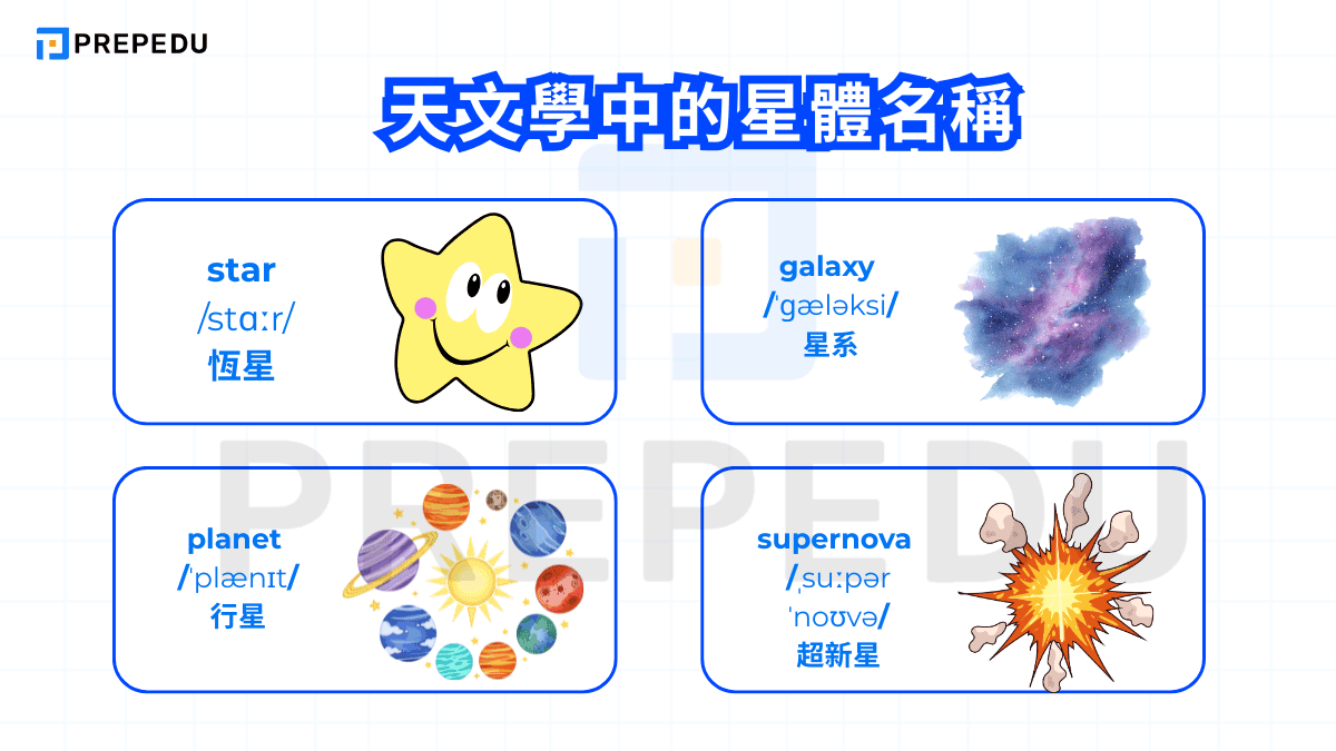 天文學中的星體名稱