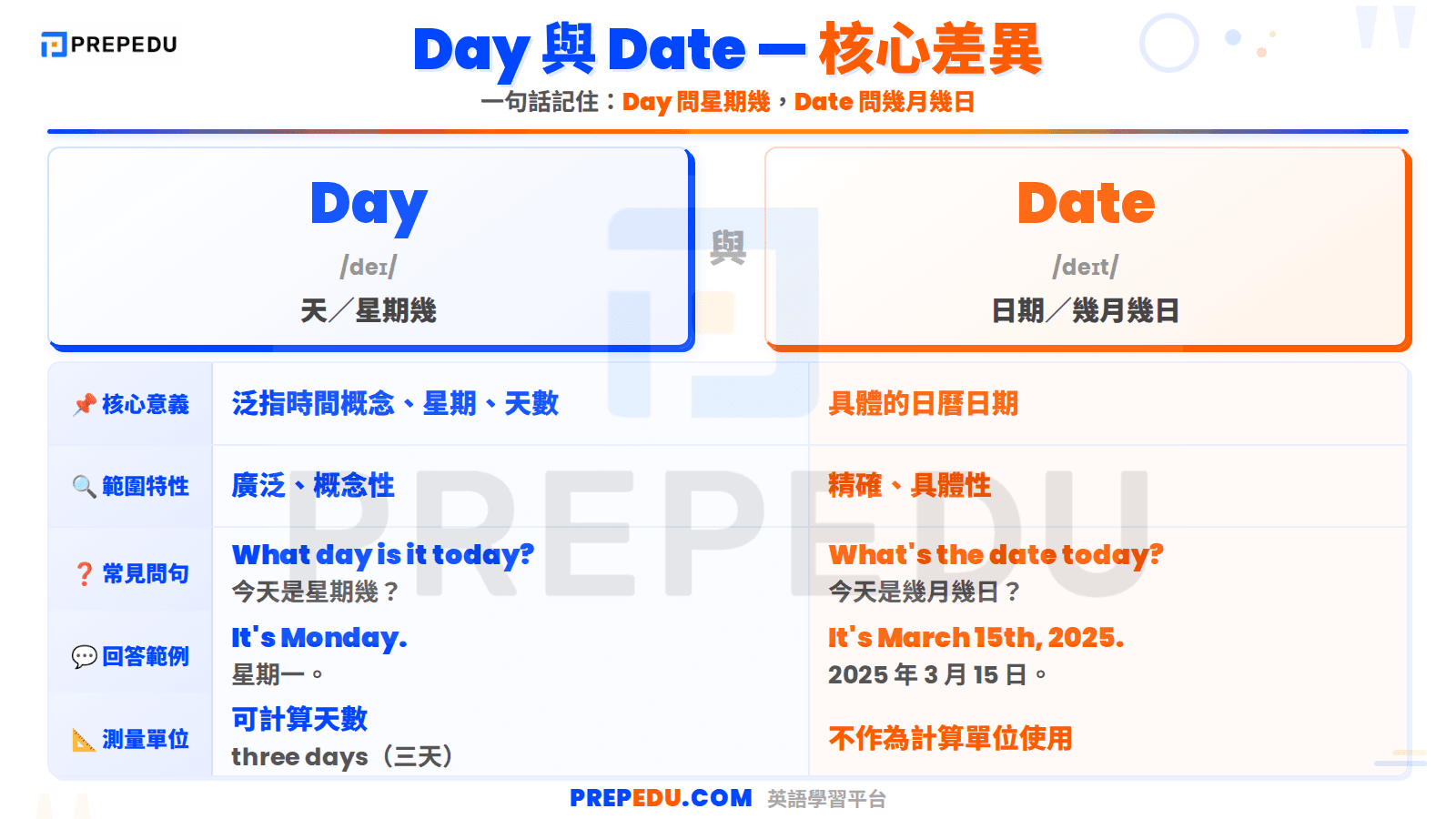 different-between-day-vs-date-in-english.png