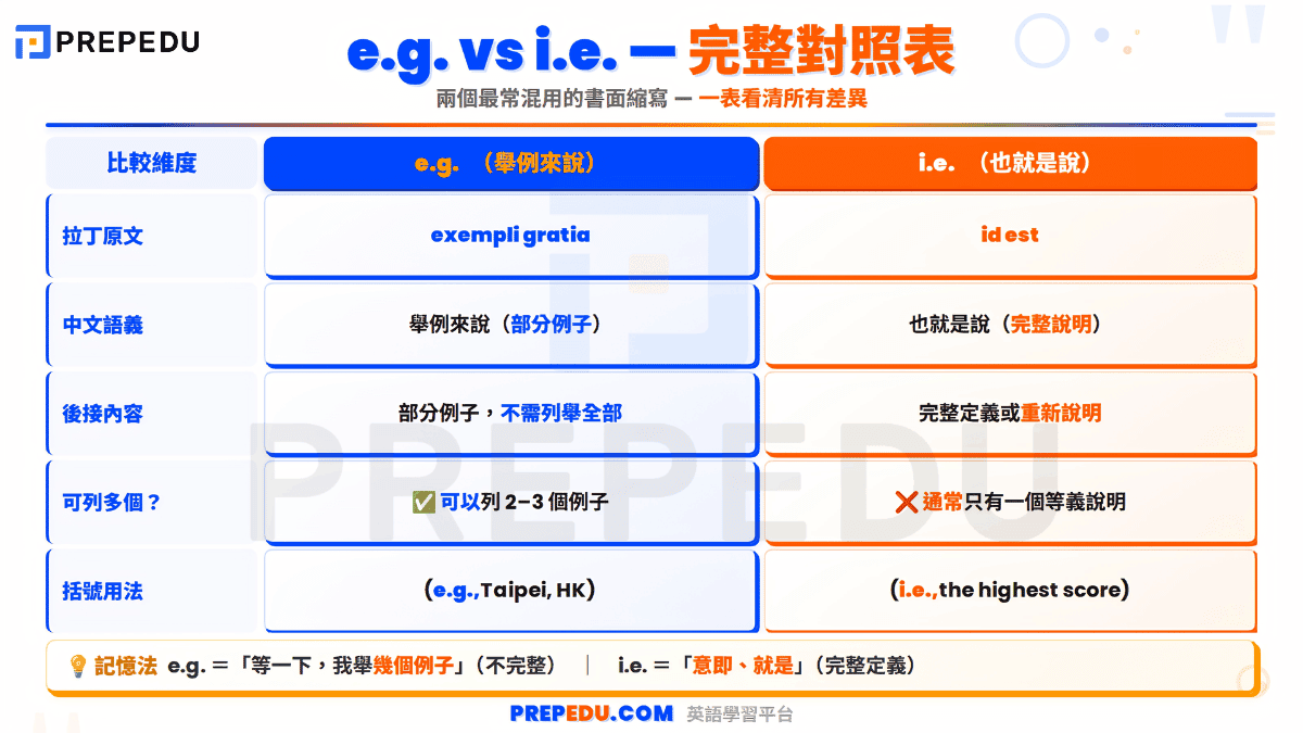 different-between-ie-vs-eg-in-english.png