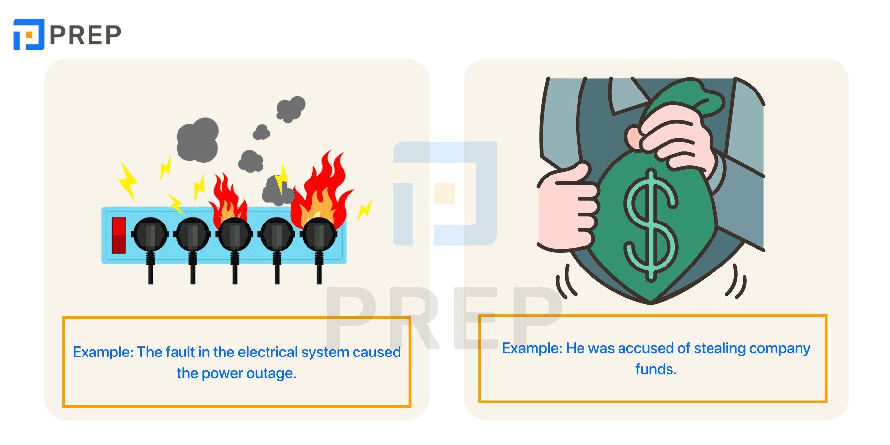 Differentiate between Blame for, Fault and Accuse of