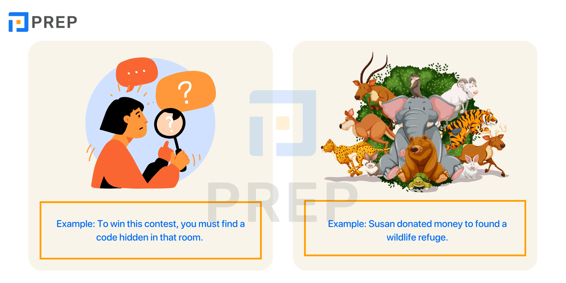 Differentiate Find and Found