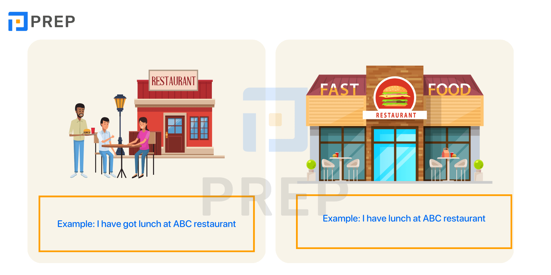 Differentiate Have and Have got in English