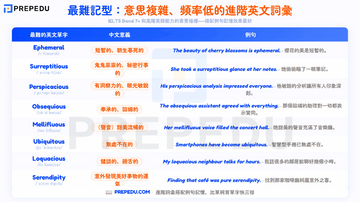 difficult-english-words-with-meanings-examples.png