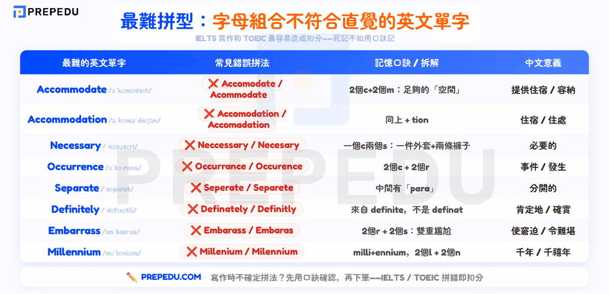 difficult-spelling-words-mnemonics.png