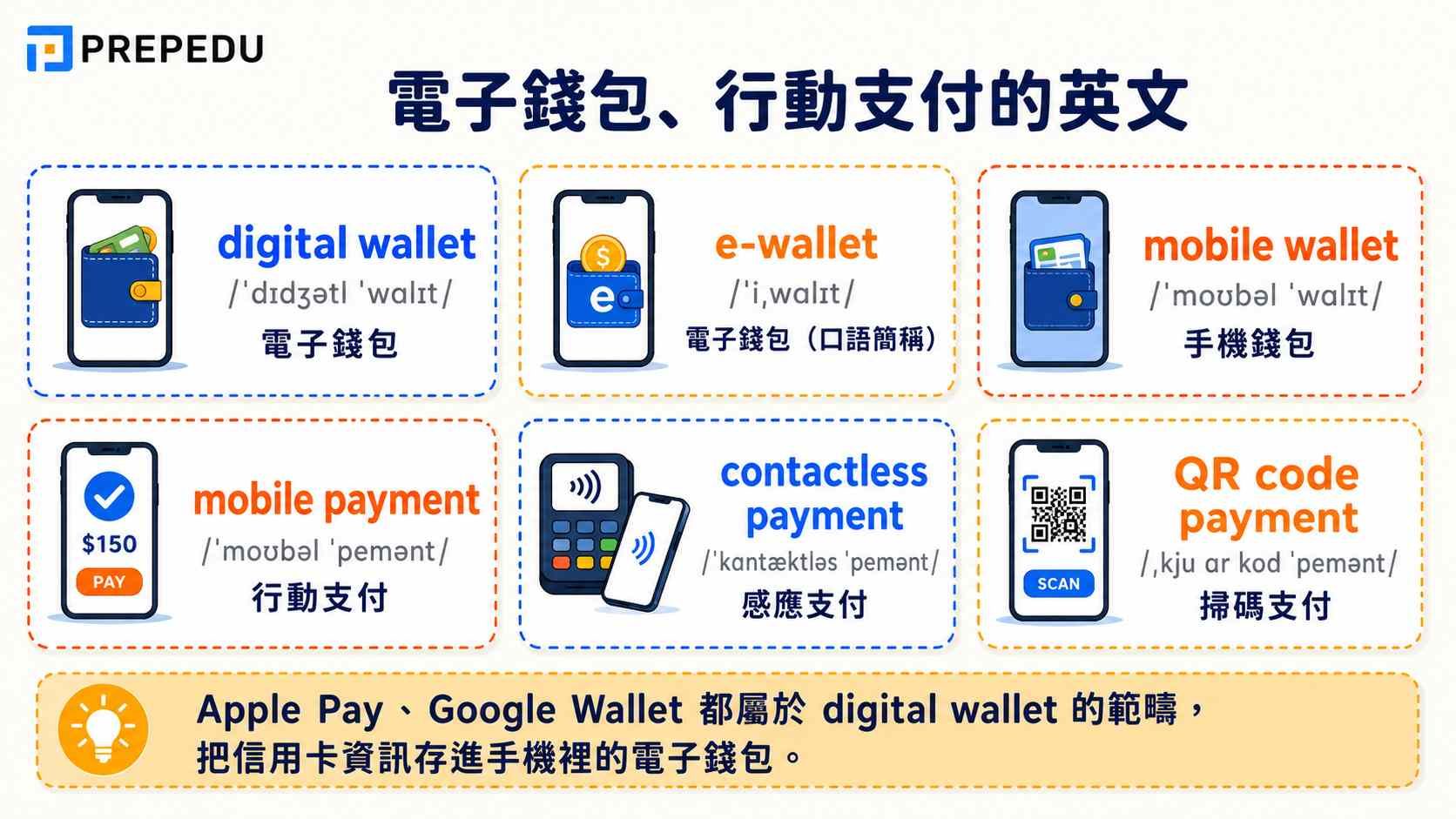 digital-wallet-and-mobile-payment-vocabulary.jpg