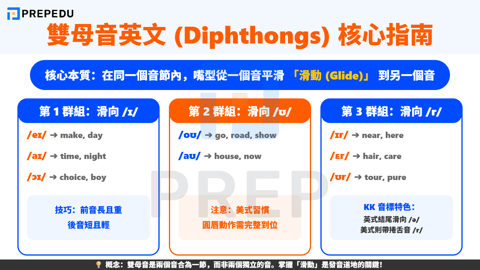 「雙母音英文」是什麼？