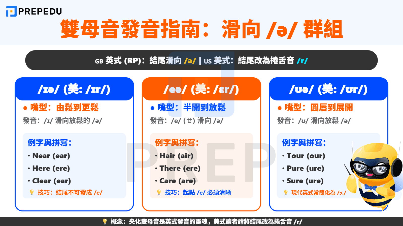 「雙母音發音」指南（三）