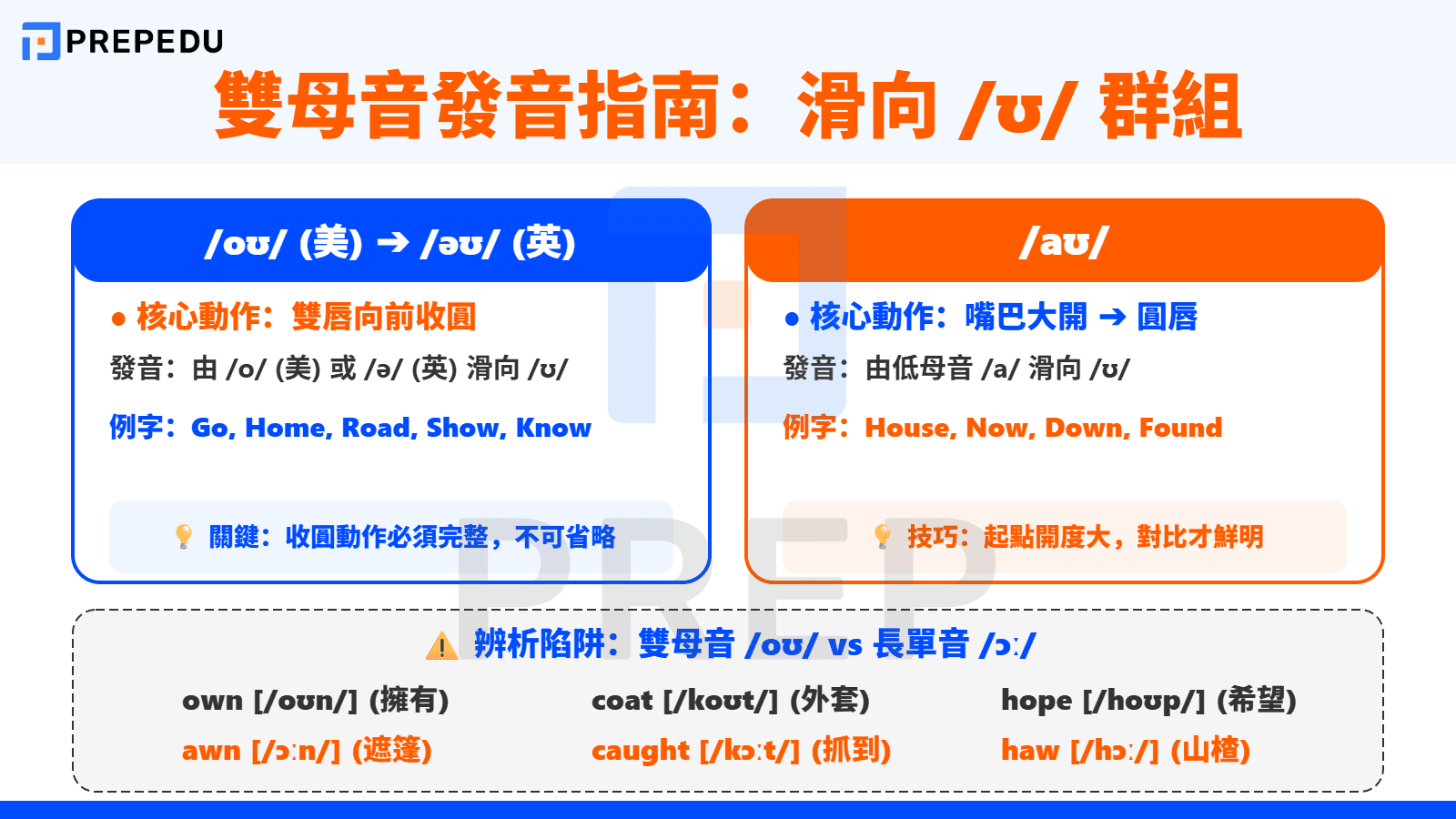 「雙母音發音」指南（二）