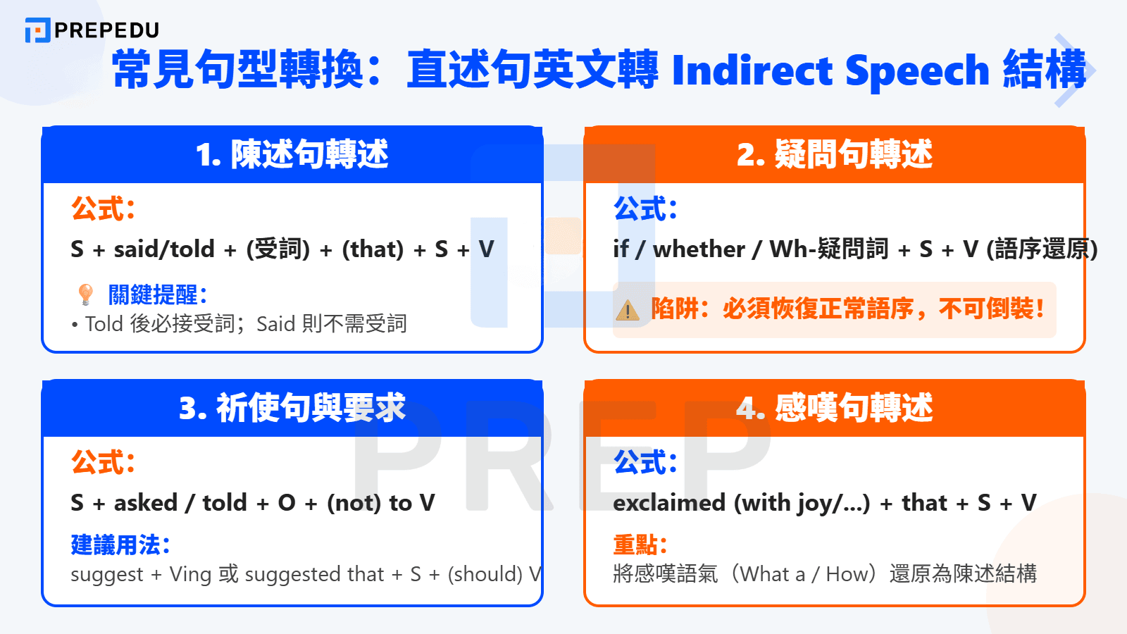 常見句型轉換：直述句英文轉 Indirect Speech 結構