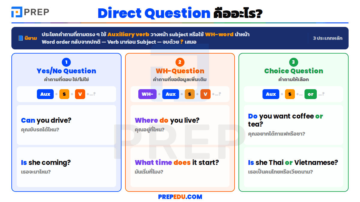 Direct and Indirect Questions: กฎ 4 ข้อพร้อมแบบฝึกหัด
