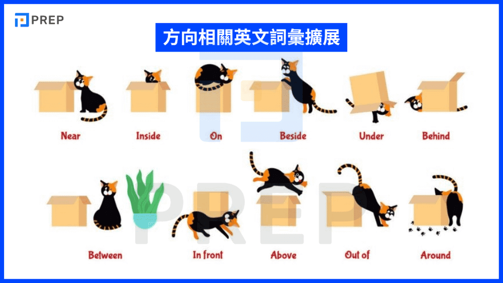 direction-related-english-vocabulary-expansion.png