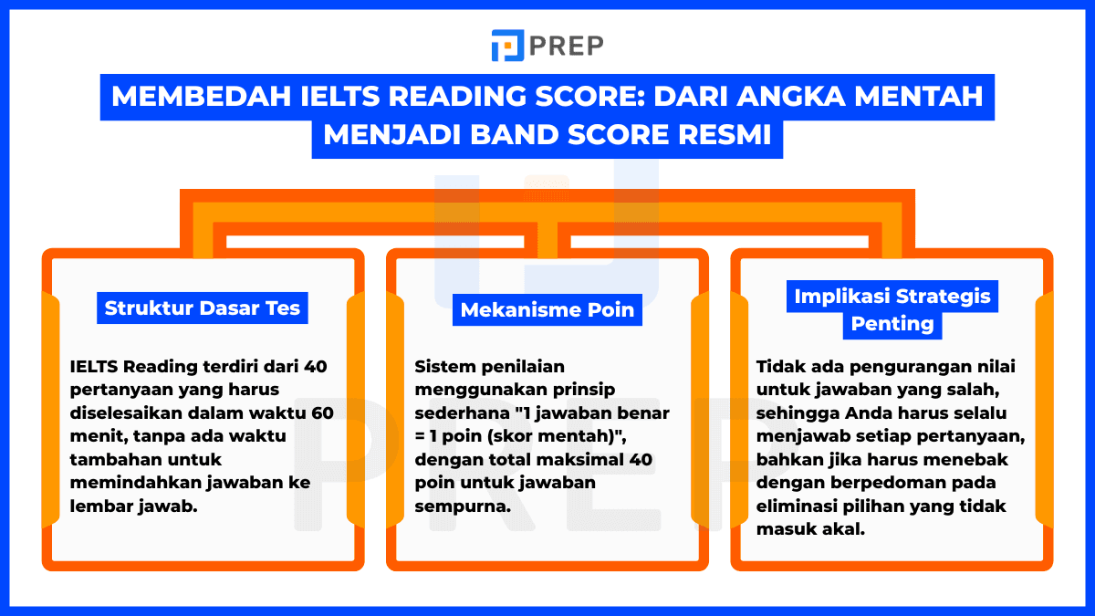 dissecting-the-ielts-reading-score.png